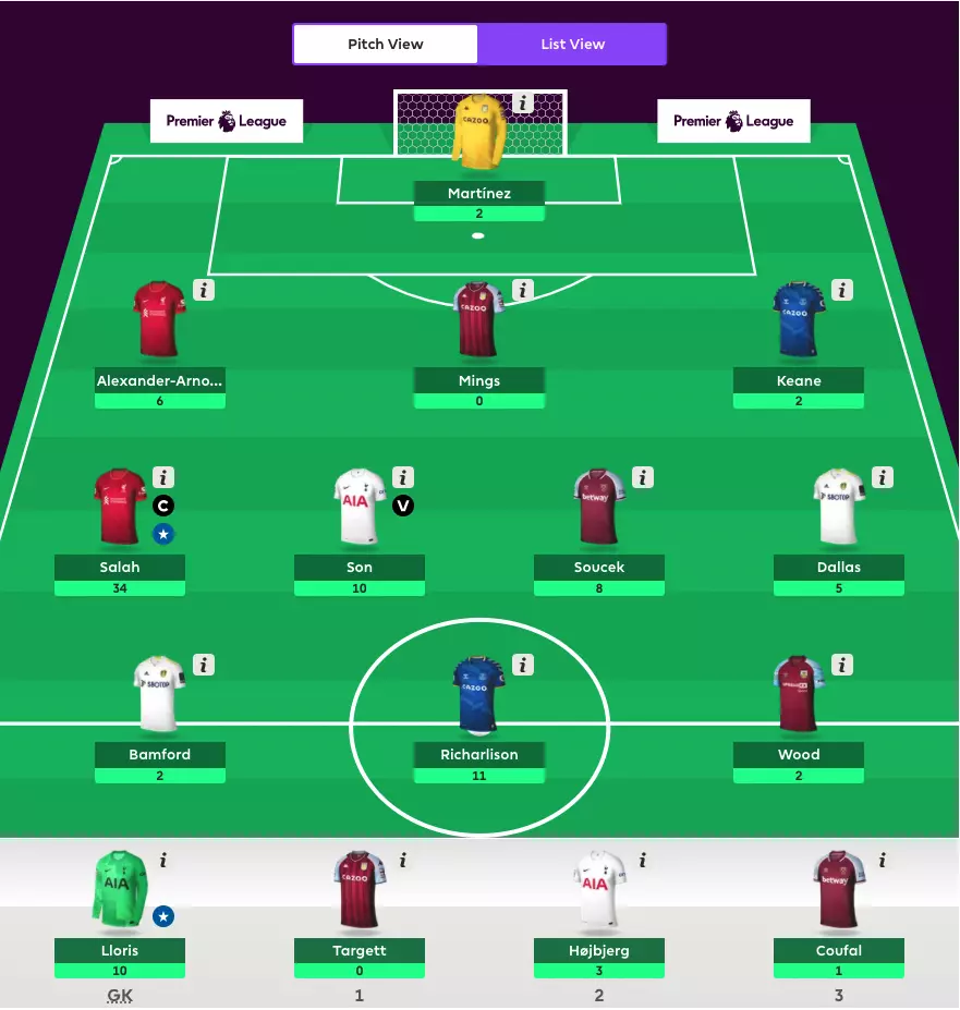 Fantasy Football Hub on X: The #FPL Robot has spoken! 🤖 This is the  algorithm's best #GW15 team 💯 Thoughts? 💬  / X